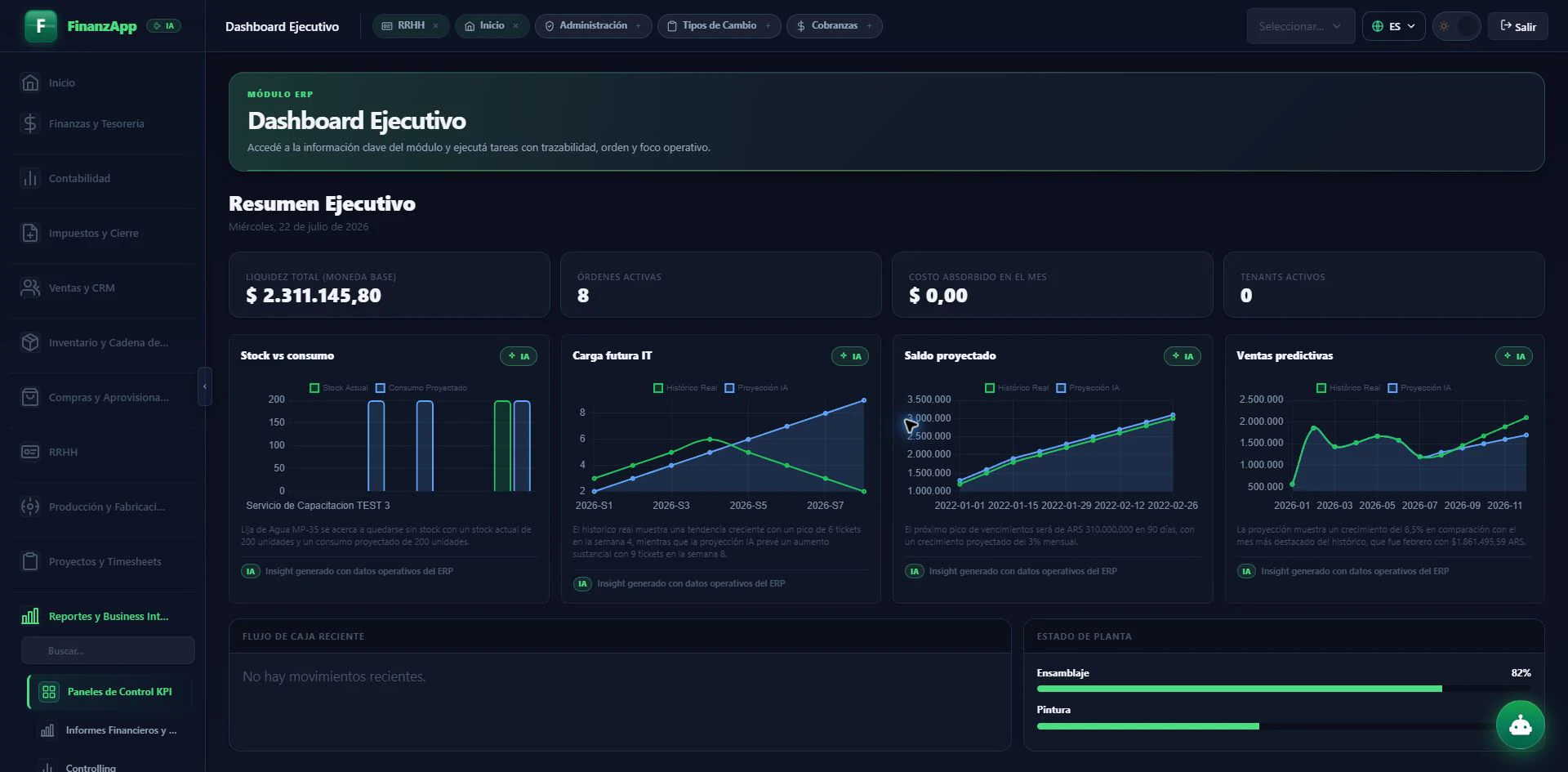 Dashboard ejecutivo de FinanzApp ERP con indicadores operativos y proyecciones